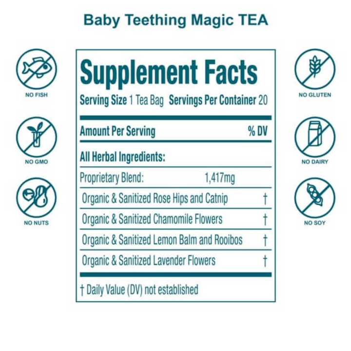 Baby Teething Relief Tea- 80 Servings - Product Details