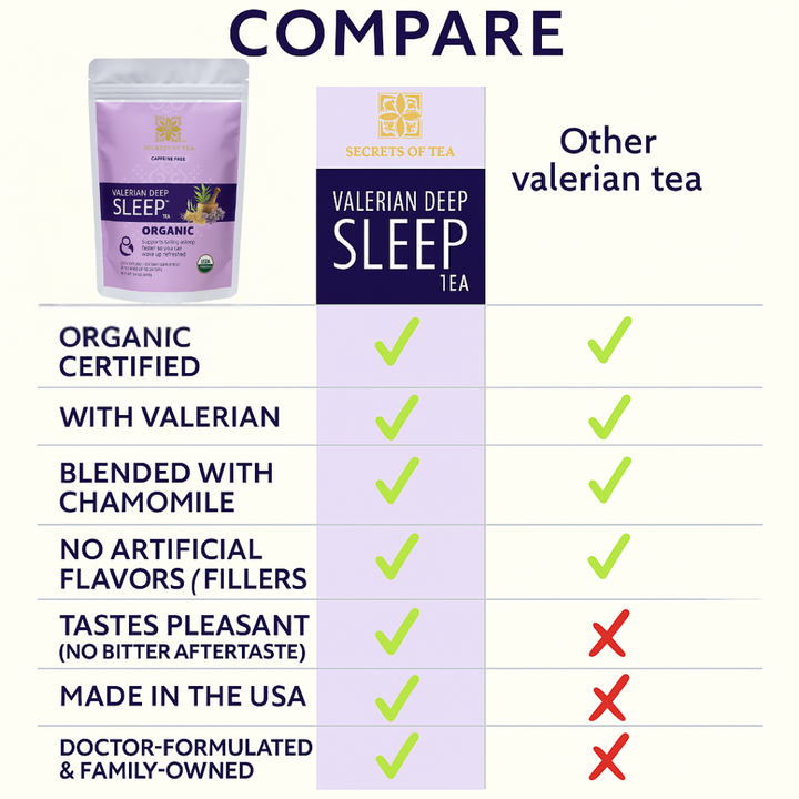 Valerian Deep Sleep Tea — Fall Asleep Faster, Stay Asleep Longer - Product Image 5